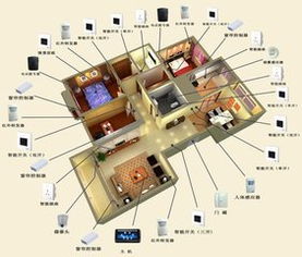 家用安防新纪元 智能监控与防盗设备守护家园安全